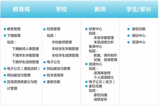 clip_image010.jpg 中小学信息化解决方案