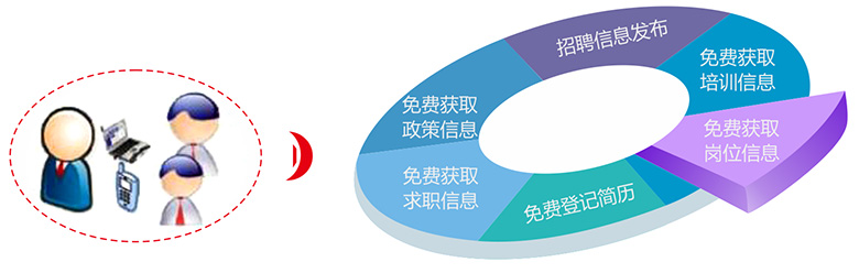 clip_image003.jpg 高效信息化解决方案2
